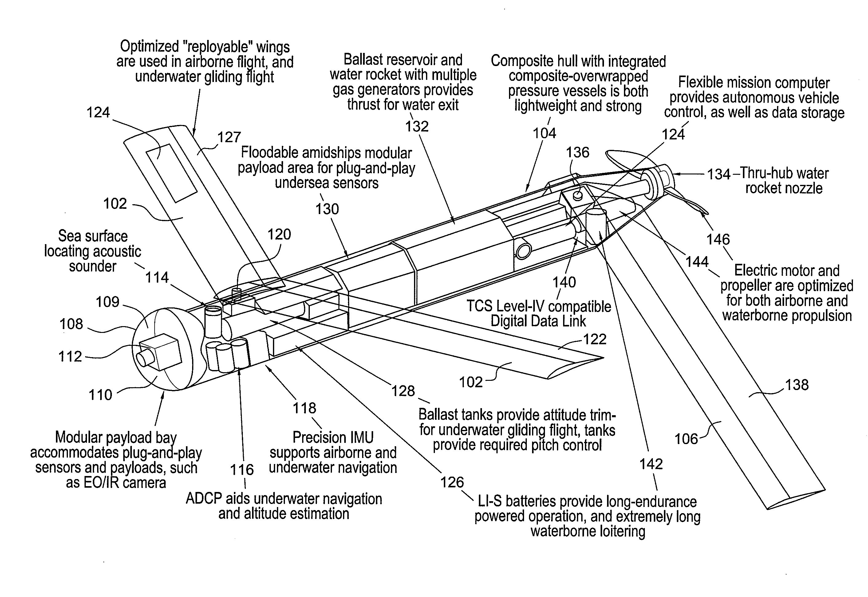 Combined submersible vessel and unmanned aerial vehicle