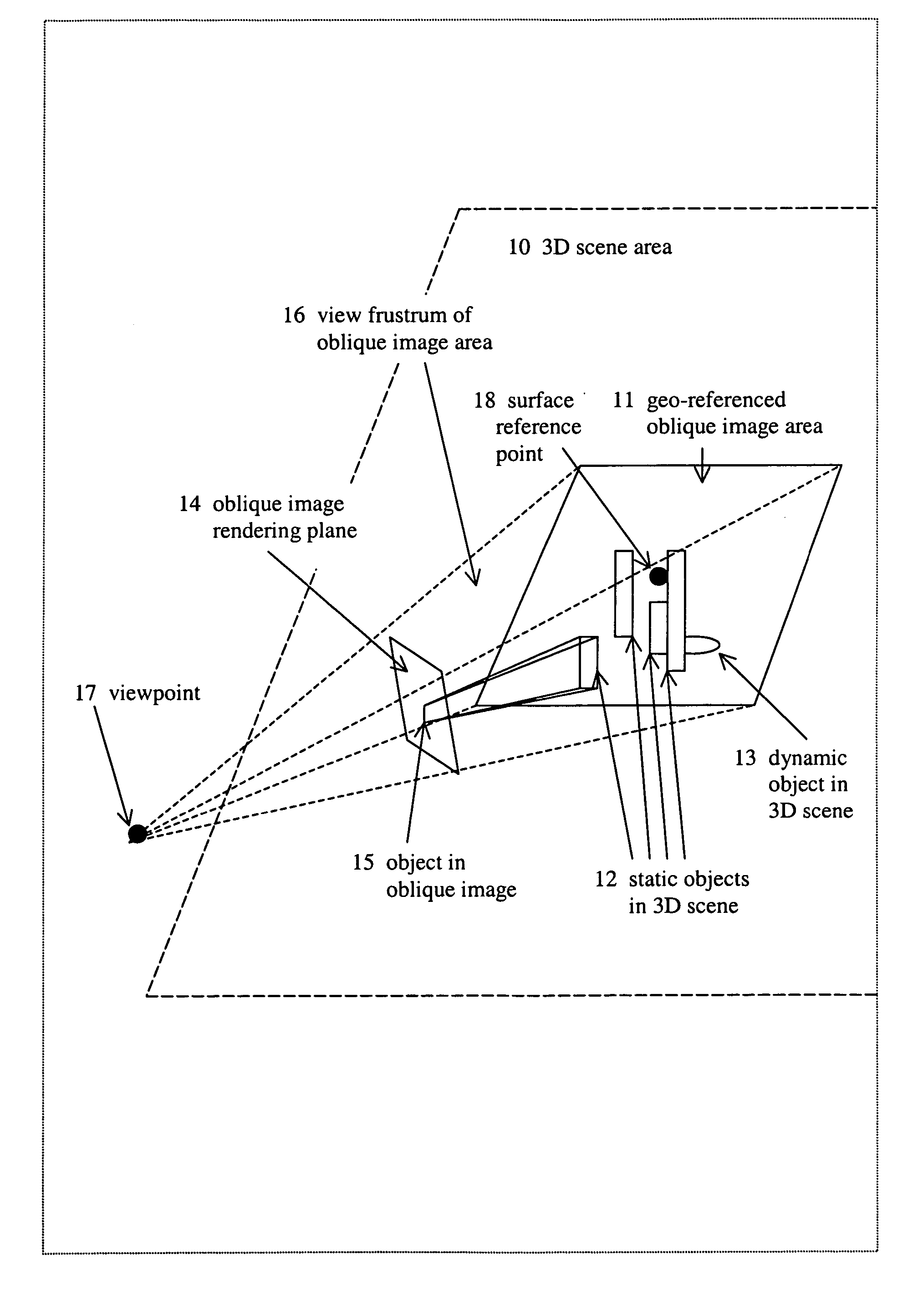 System for viewing a collection of oblique imagery in a three or four dimensional virtual scene