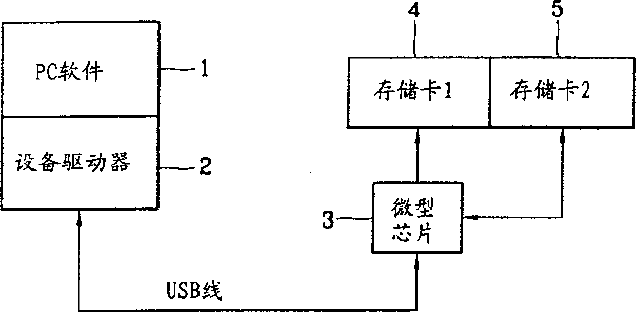 Memory card for digital player and its file writing and reading method