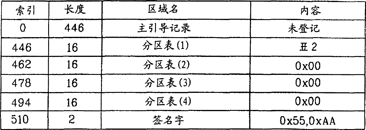 Memory card for digital player and its file writing and reading method