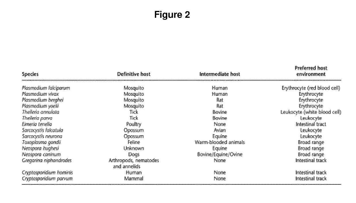 Anti-parasitic complexes