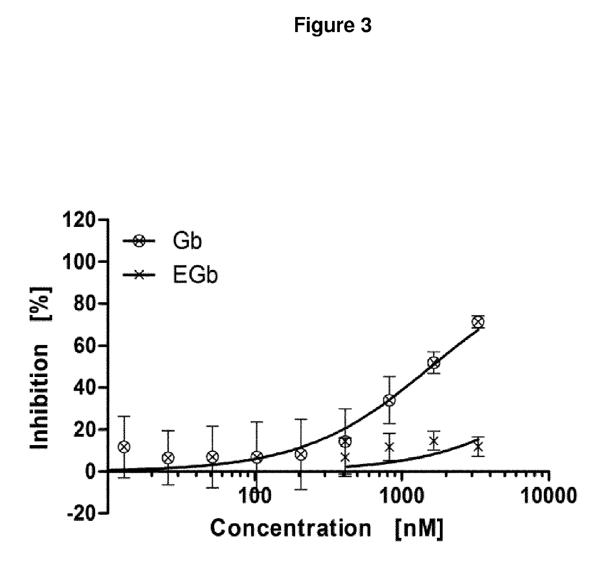 Anti-parasitic complexes