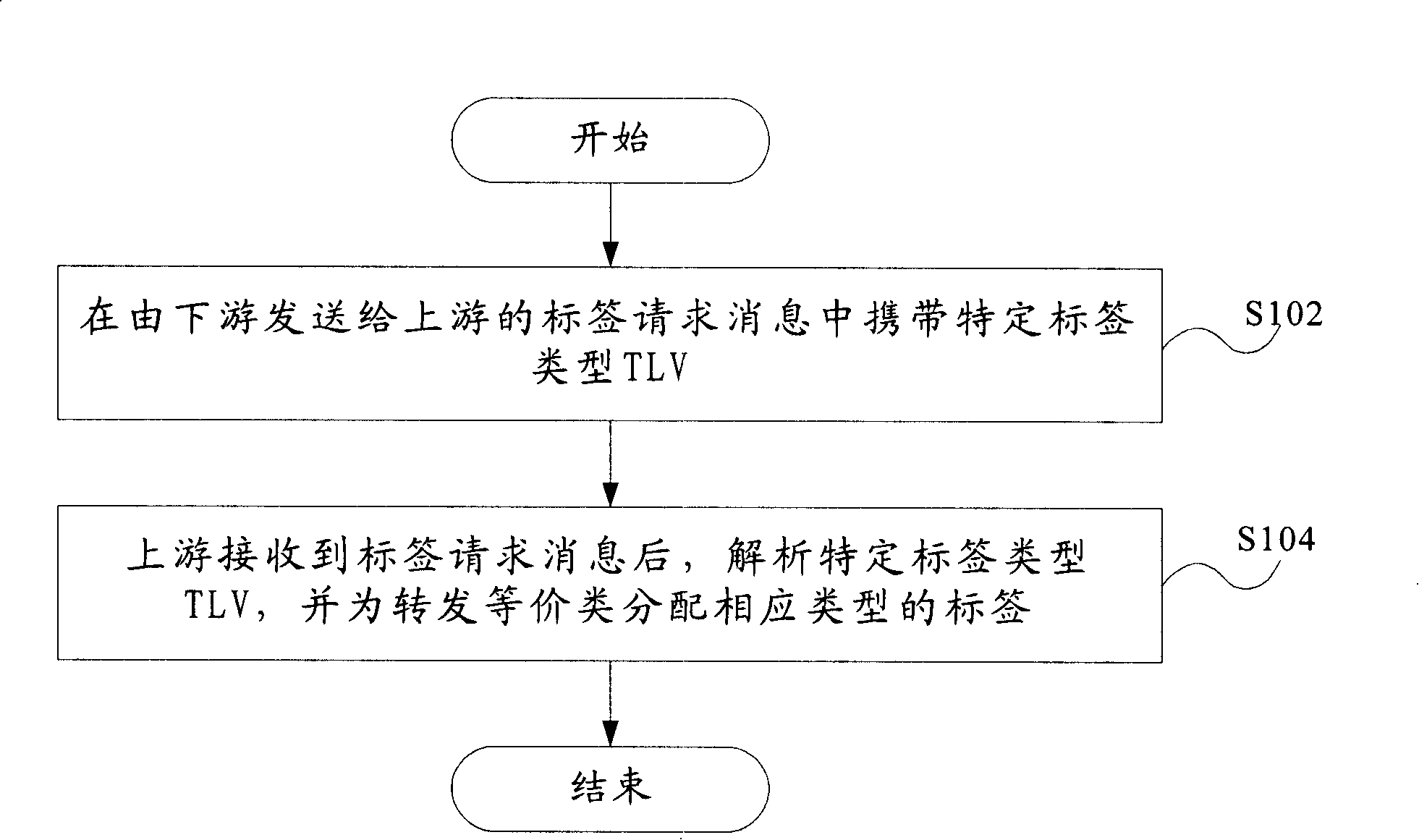 Label distribution device used for informing upper course to distribute label in label distribution protocol