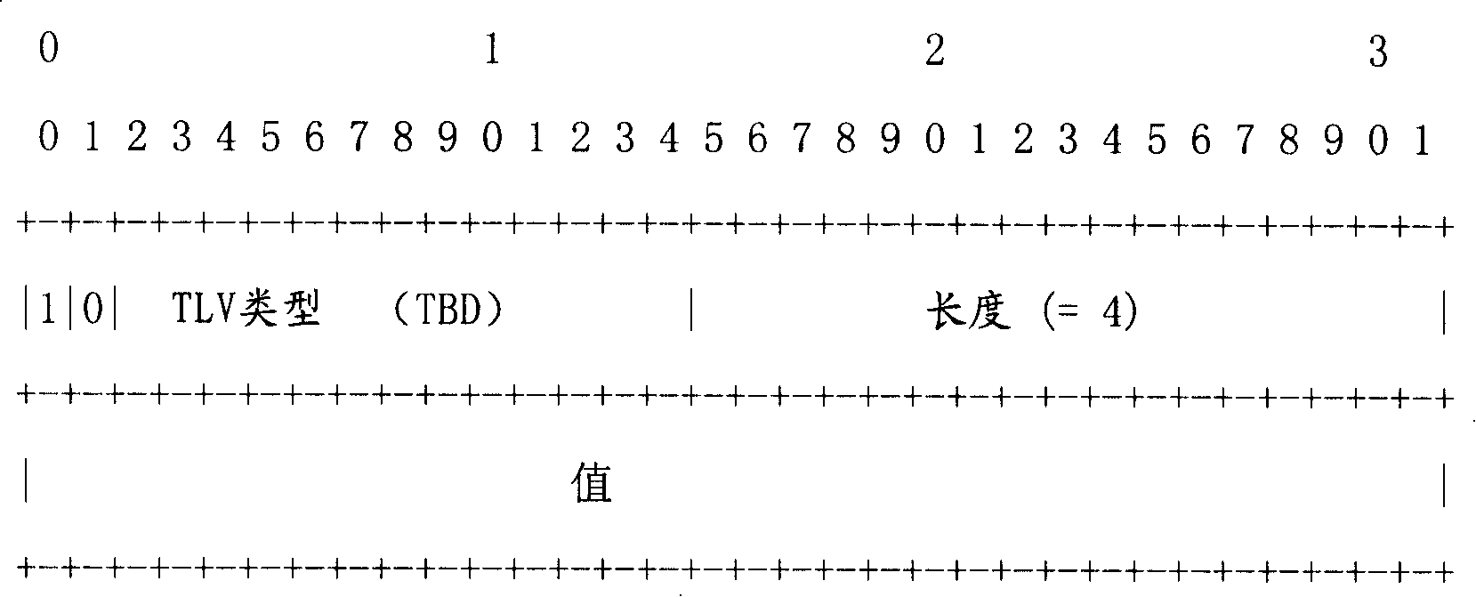 Label distribution device used for informing upper course to distribute label in label distribution protocol