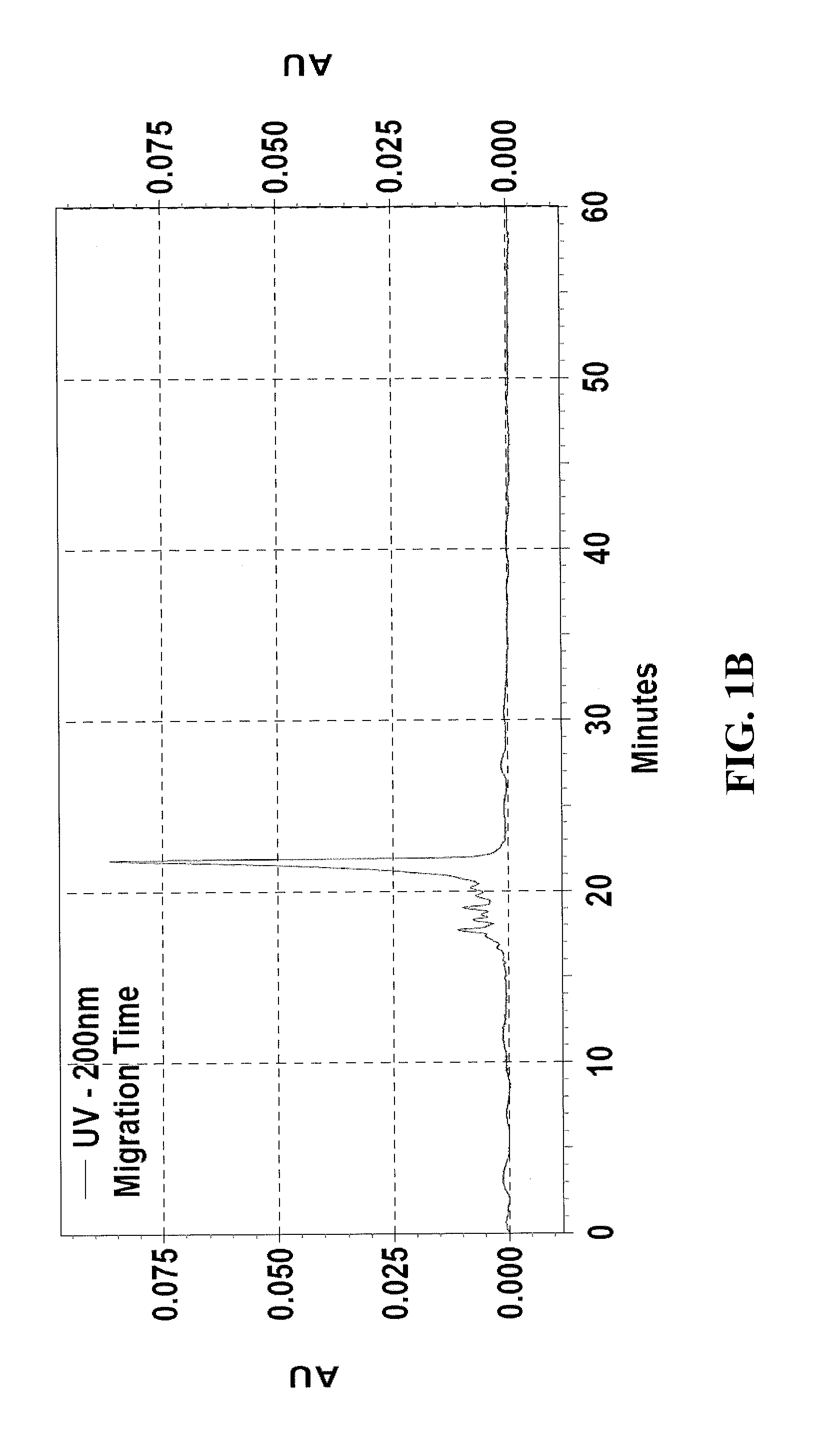 Phosphoramidites for synthetic RNA in the reverse direction, efficient RNA synthesis and convenient introduction of 3'-end ligands, chromophores and modifications of synthetic RNA