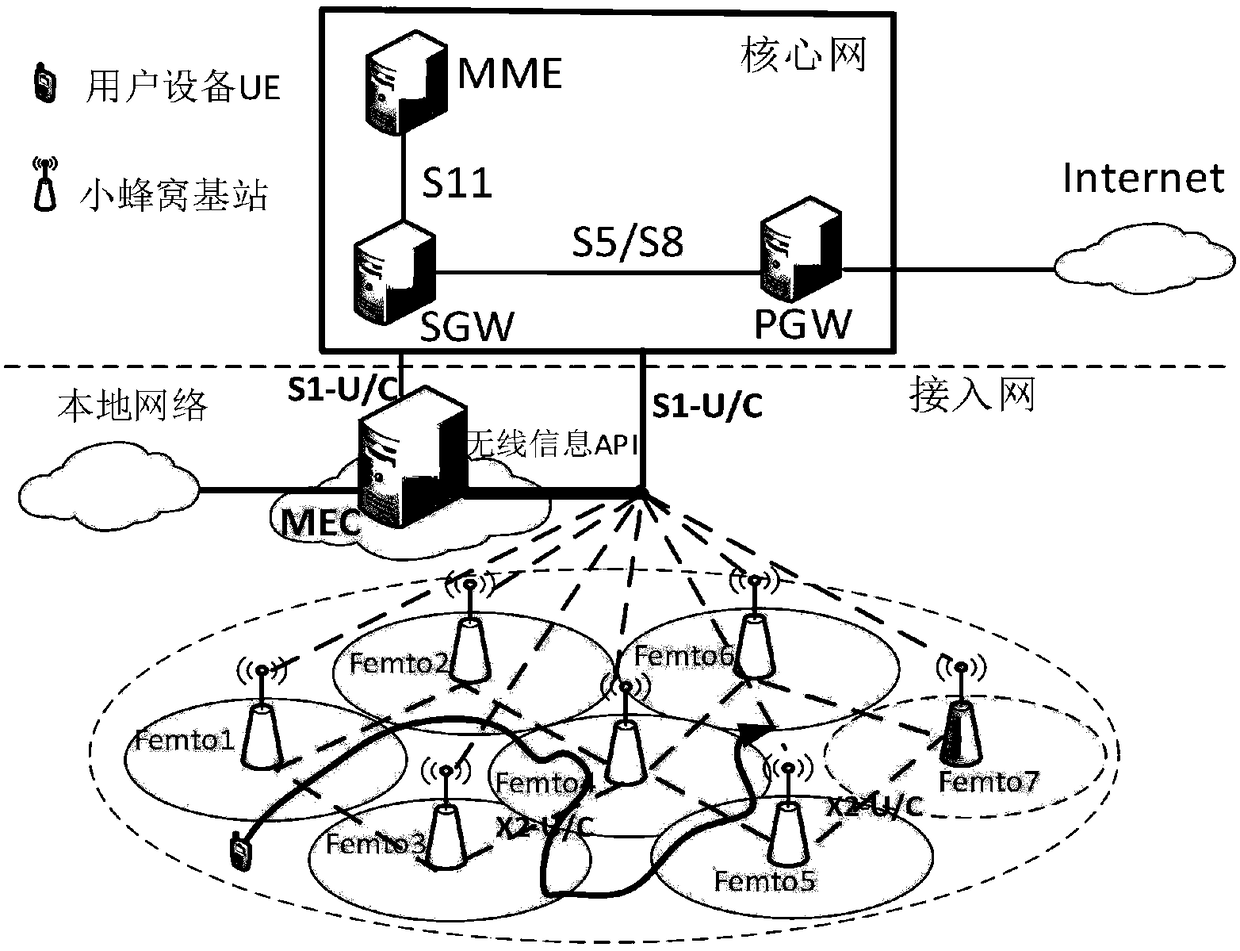 Handover management method based on mobile edge calculation