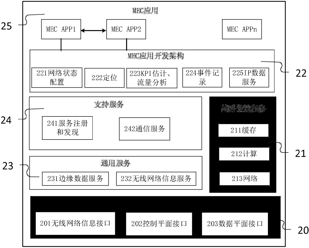 Handover management method based on mobile edge calculation