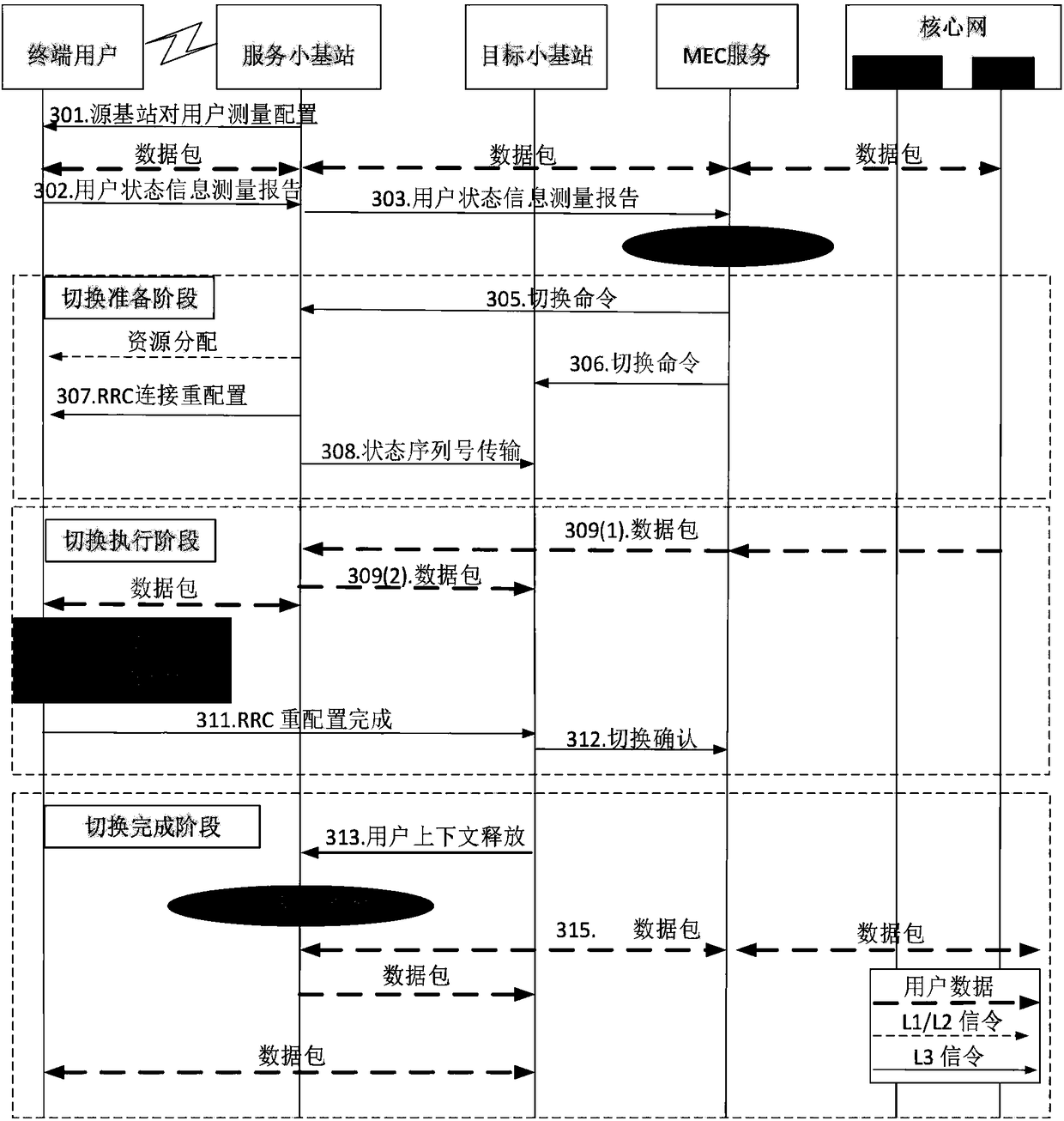 Handover management method based on mobile edge calculation