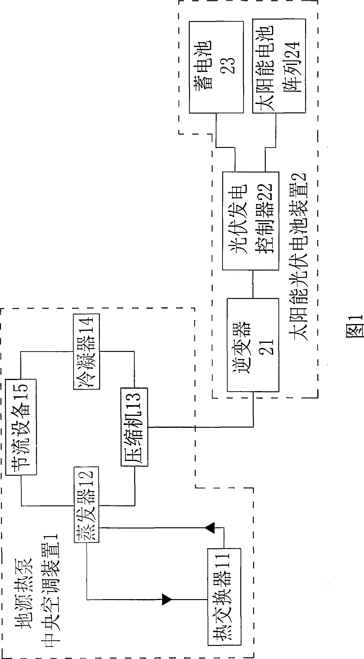 Novel energy resource central air-conditioning system