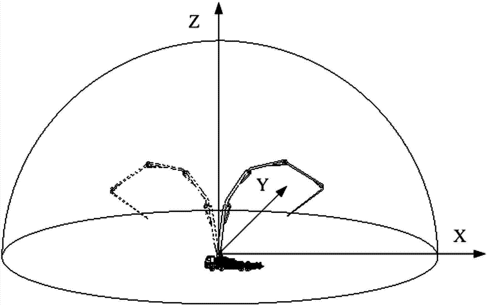 Method for fast and accurately realizing concrete pump truck cantilever crane movement locus