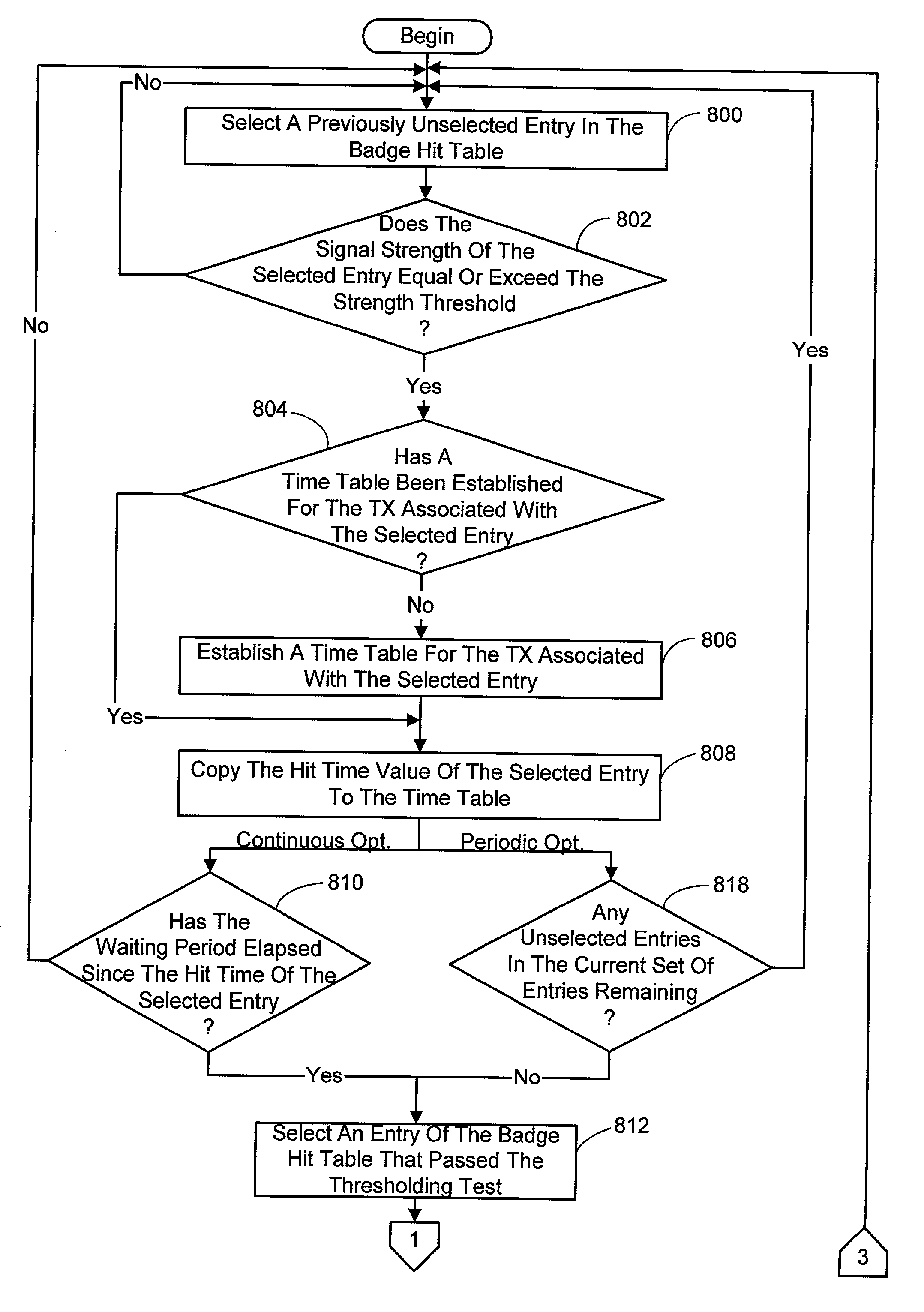 Location measurement process for radio-frequency badges