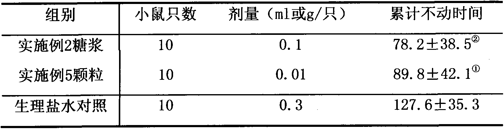 Composition with physiological functions