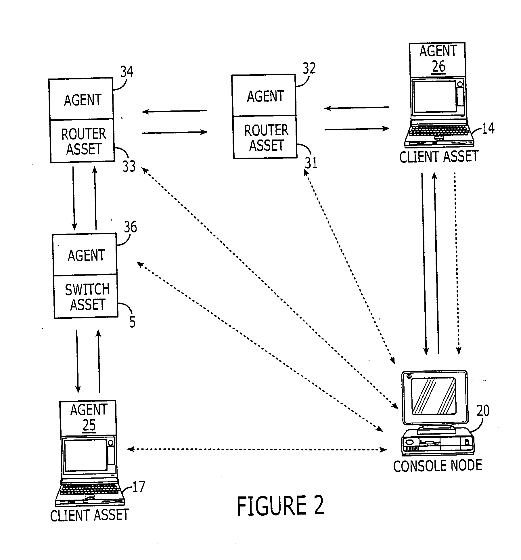 Methods, systems and computer program products for evaluating security of a network environment