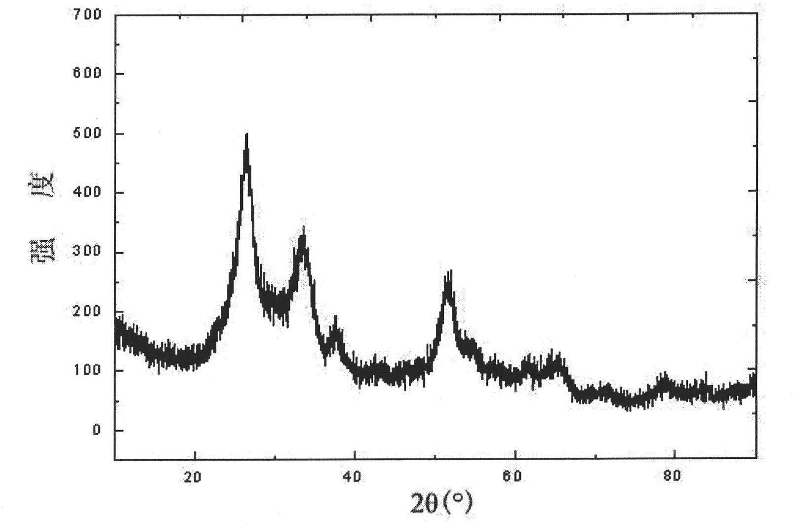 Preparation method of stannic oxide or metallic tin and grapheme lamella composite material