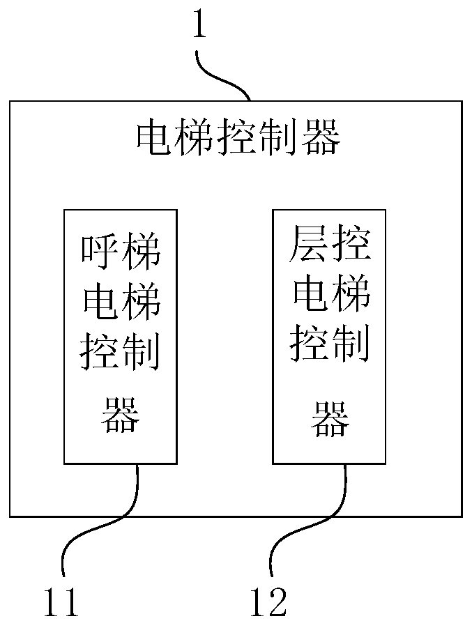 Method and system for taking public elevator without contact, control device and storage medium