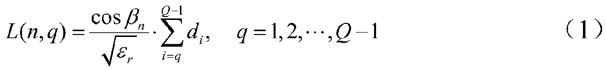 A multi-subarray antenna beam switching method based on the minimization of delay quantization error