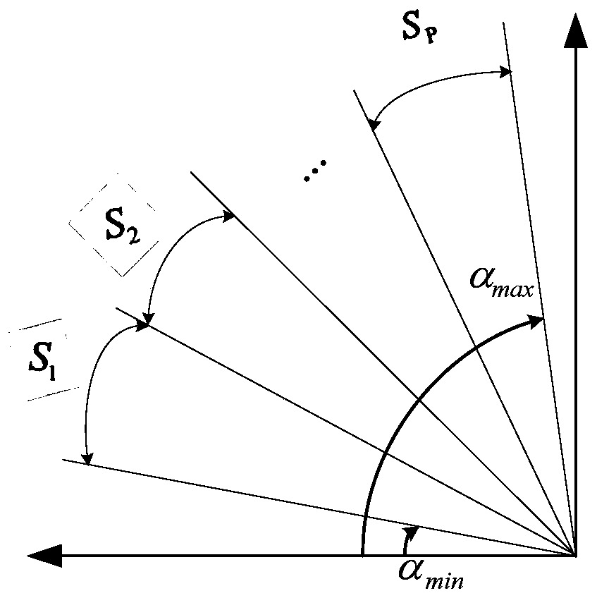 A multi-subarray antenna beam switching method based on the minimization of delay quantization error