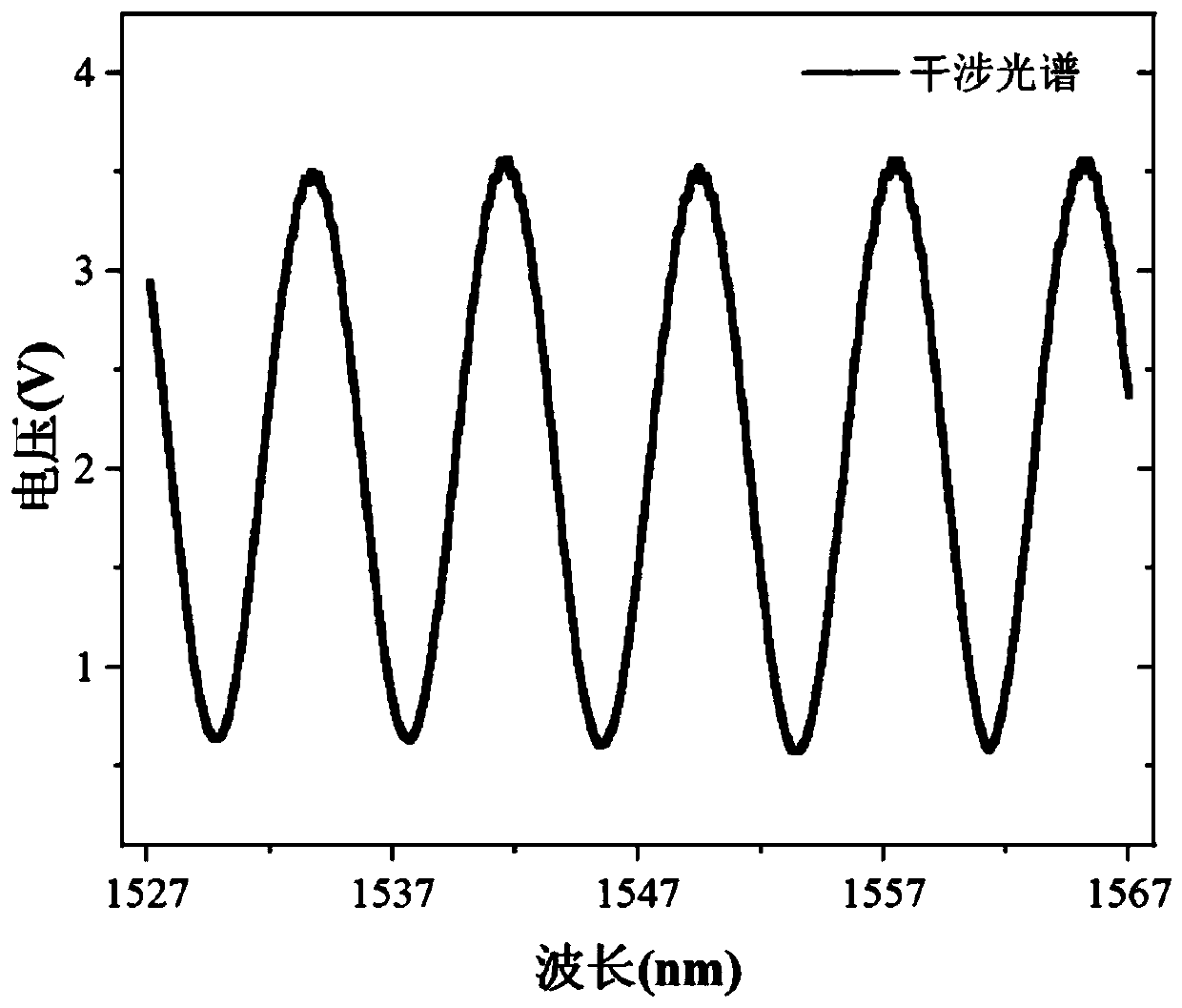 Common-path double-wavelength orthogonal phase demodulating system