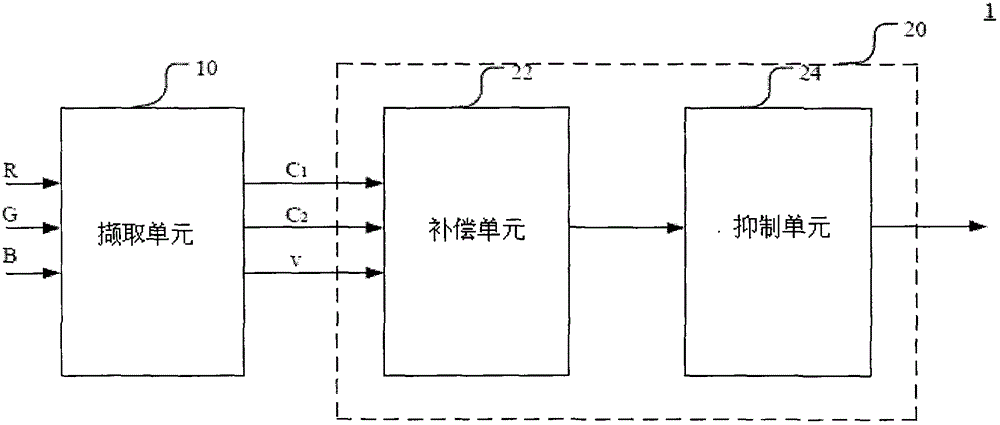 Color adjustment device and color adjustment method