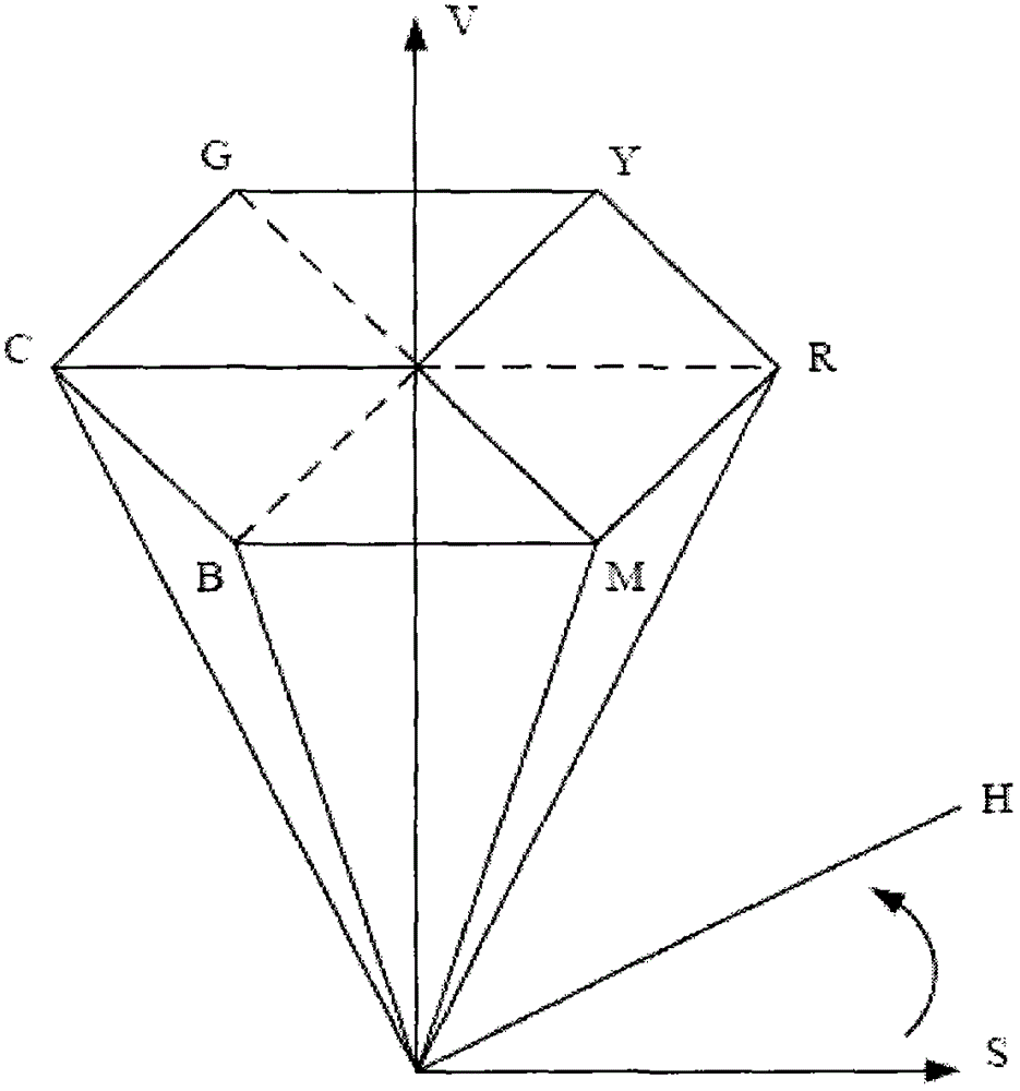 Color adjustment device and color adjustment method