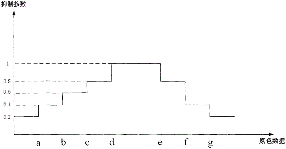 Color adjustment device and color adjustment method