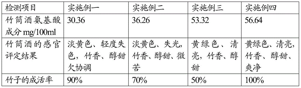 Production method for bamboo tube wine