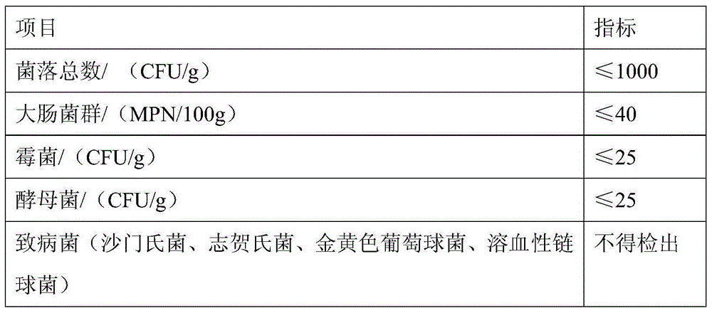 Dendrobium officinale capsules and preparation method thereof