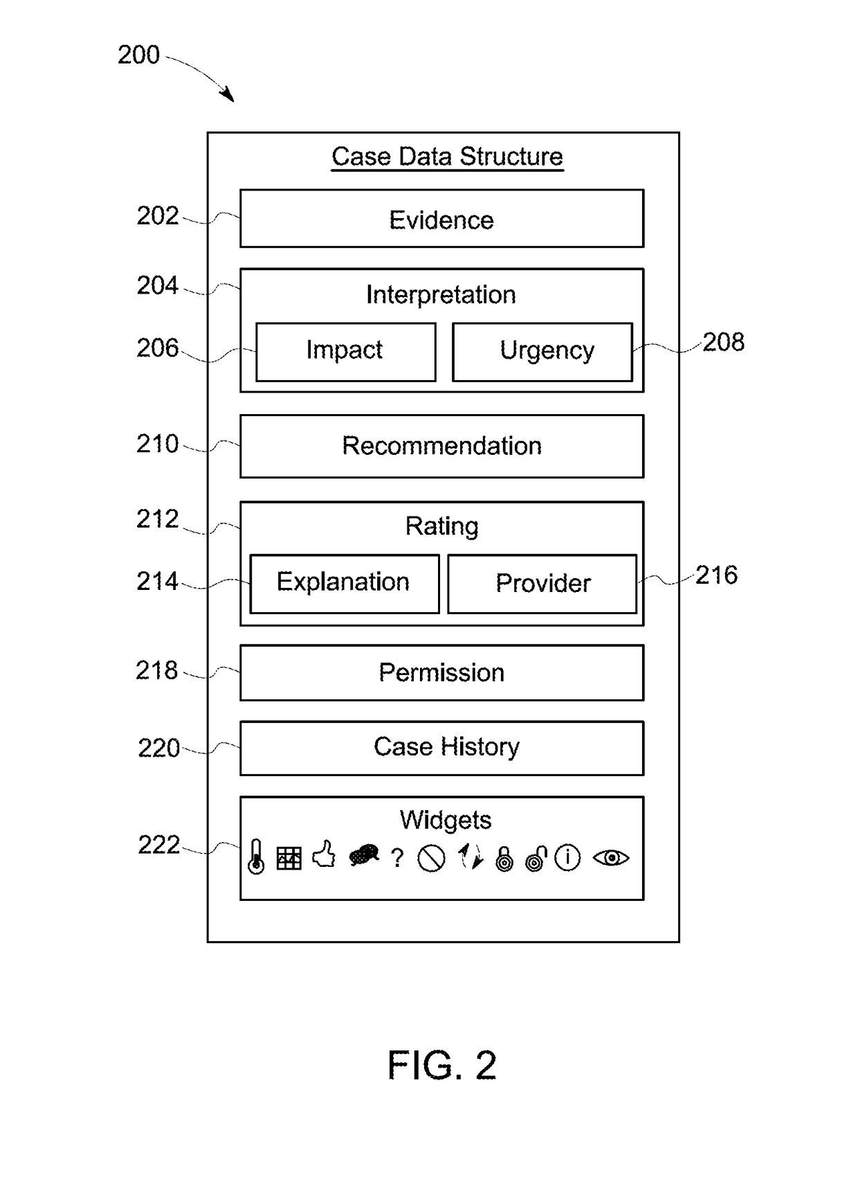 Method and apparatus for providing a multi-pane graphical display with information associated with a case data structure