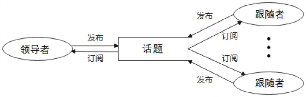 Unmanned vehicle formation experiment platform based on robot operating system