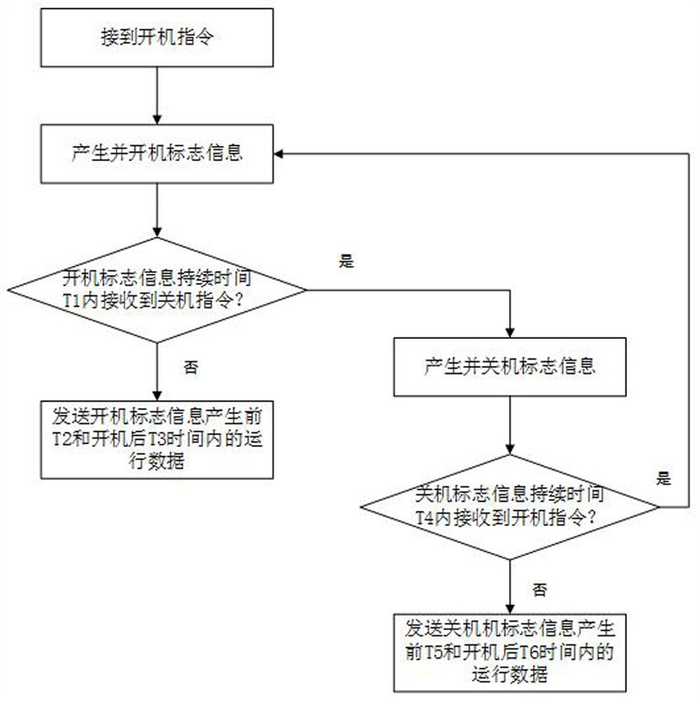 A method and system for monitoring the on-off state of an air-conditioning unit