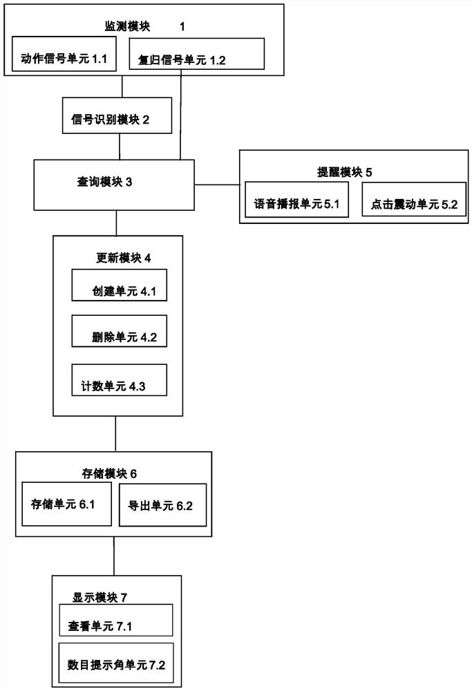 EMS-based signal aggregation display system, method and device