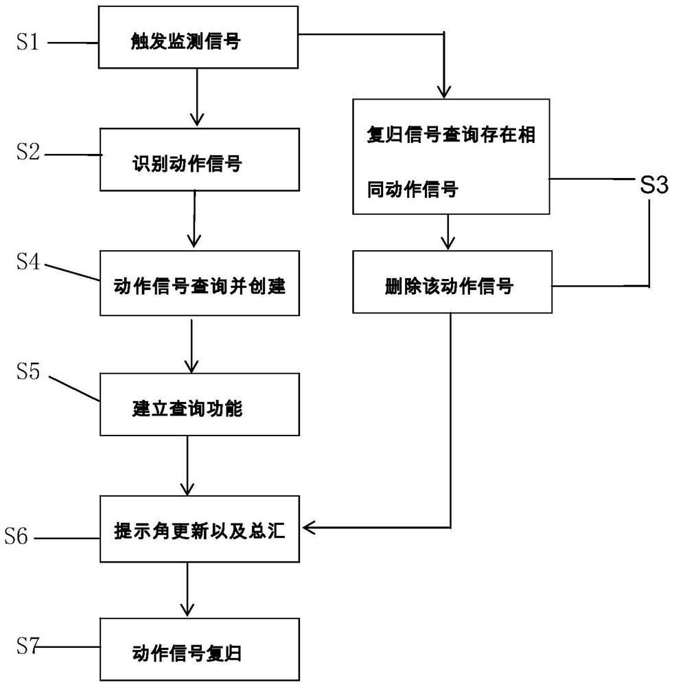 EMS-based signal aggregation display system, method and device