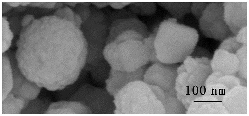 Ceria-Supported Cobalt-Based Catalysts for Autothermal Reforming of Acetic Acid to Hydrogen Production