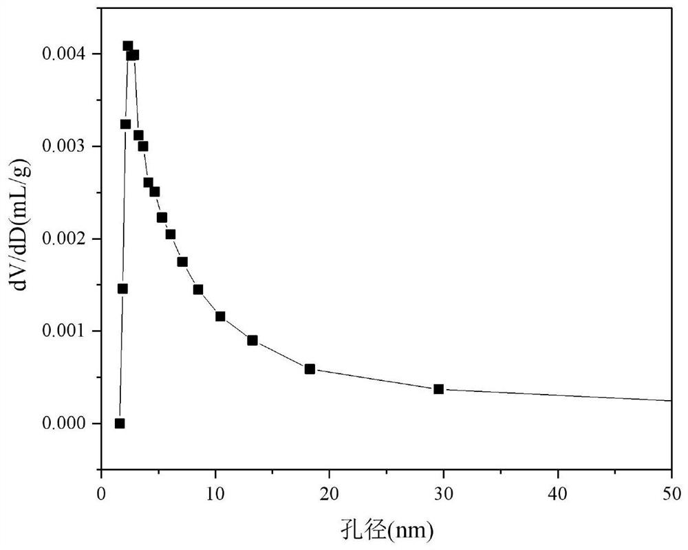 Ceria-Supported Cobalt-Based Catalysts for Autothermal Reforming of Acetic Acid to Hydrogen Production