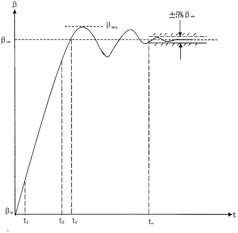 Method for automatically testing main performance indexes of pulse instrumentation radar