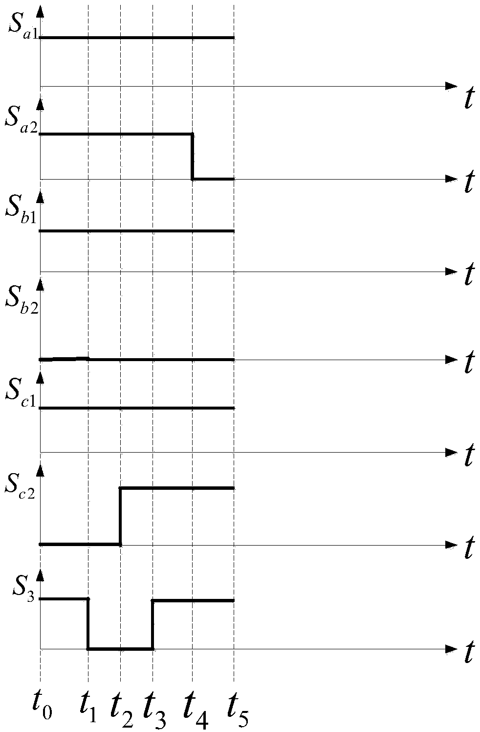 Novel unidirectional three-phase three-level rectifier based on soft switching technology