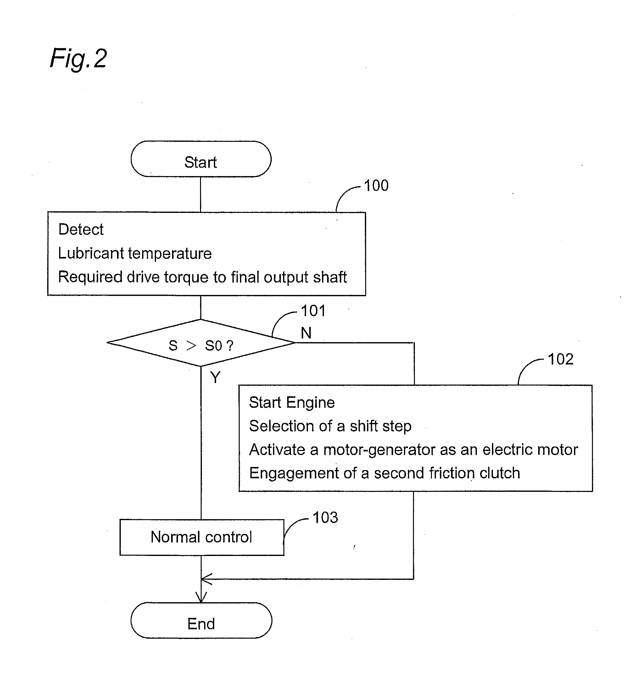 Control system of hybrid power drive apparatus