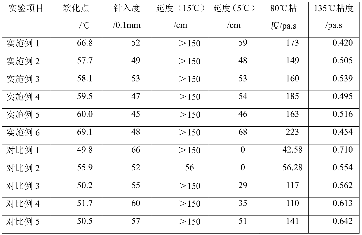 Asphalt Additives for Warm Mix and Their Applications