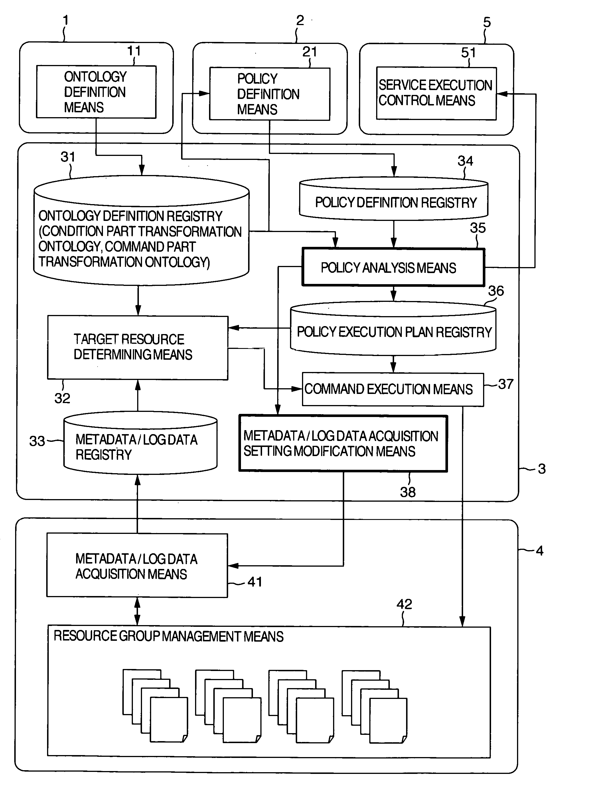 Information management system