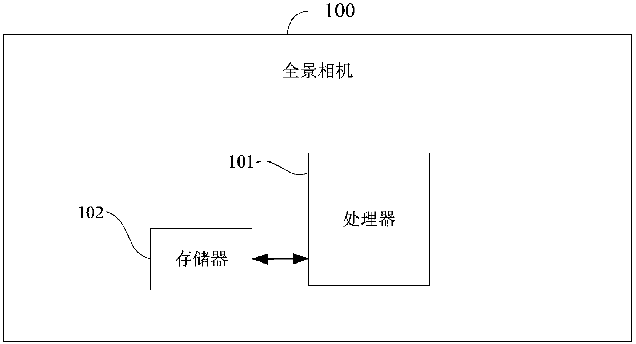 Method and device for achieving bullet time shooting effect and panoramic camera