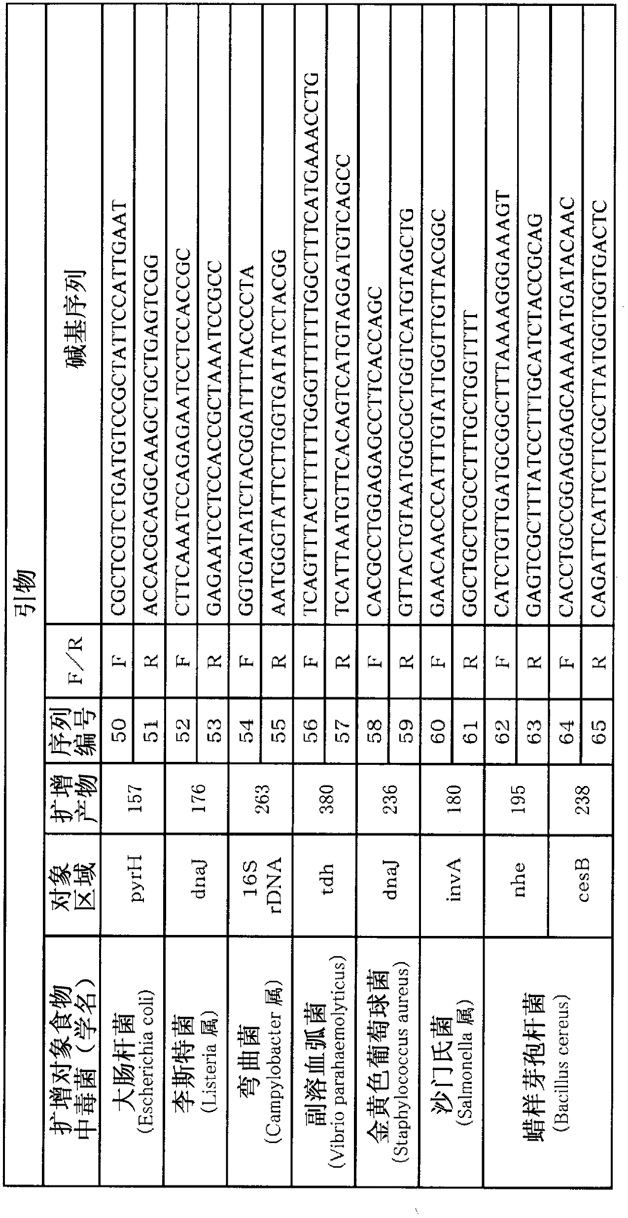 Food-poisoning bacteria detection carrier, and method for detecting food-poisoning bacteria