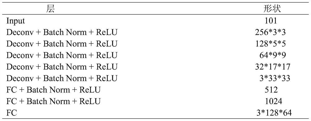 Method for black box attack of pedestrian re-identification system