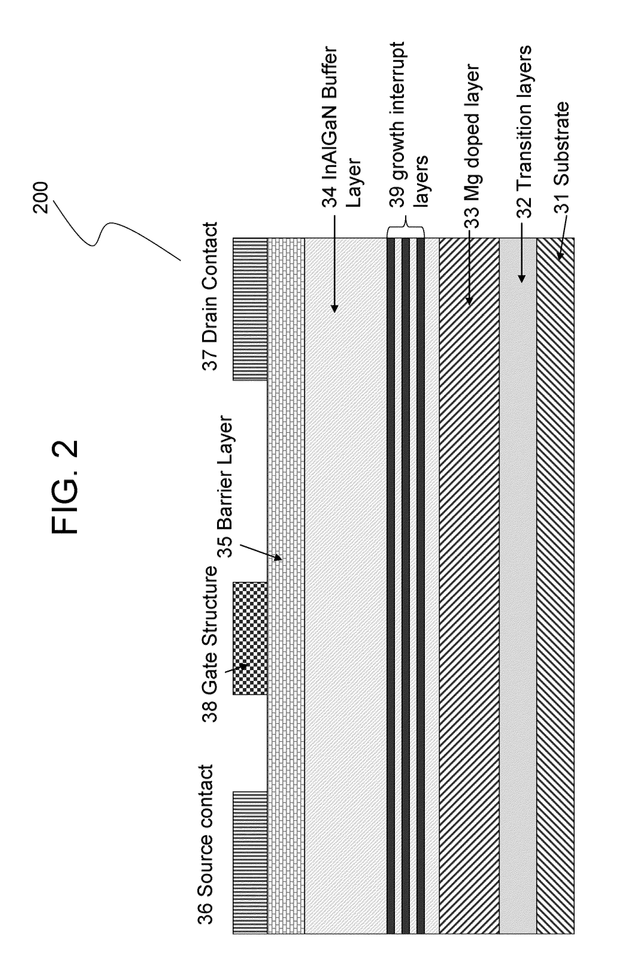 DOPANT DIFFUSION MODULATION IN GaN BUFFER LAYERS