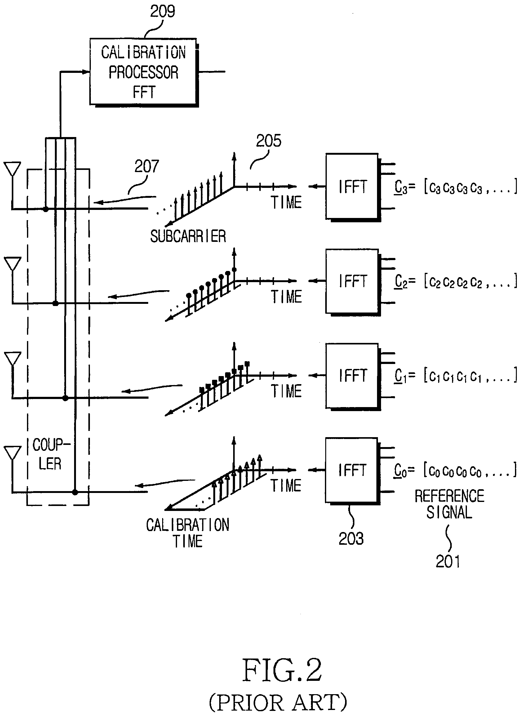 Apparatus and method for calibrating transmission paths in a multicarrier communication system using multiple antennas