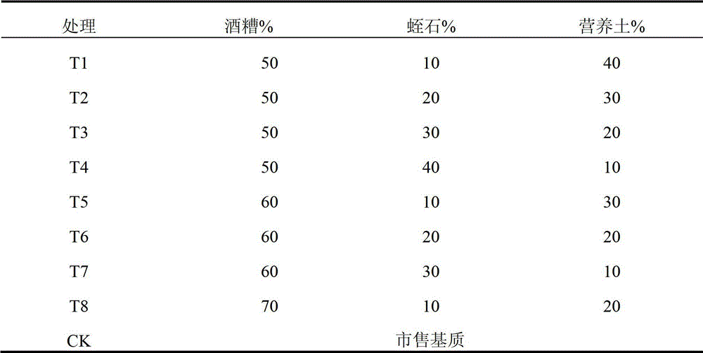 Rice seedling raising medium based on grain stillage as main component and preparation method of medium