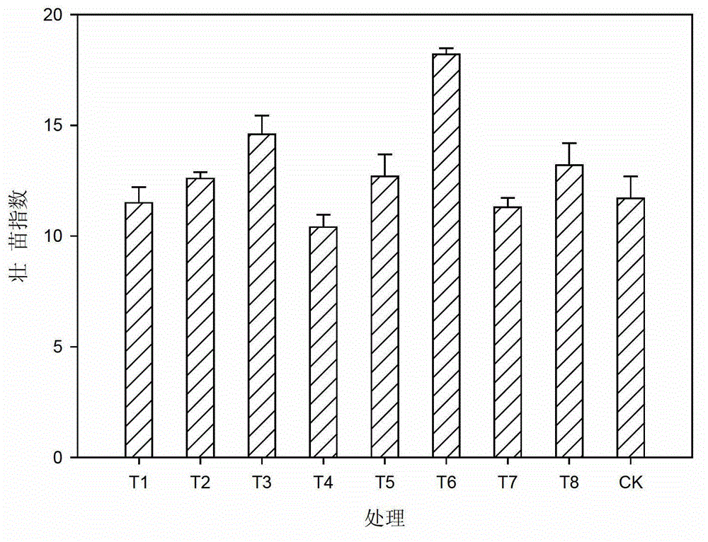 Rice seedling raising medium based on grain stillage as main component and preparation method of medium