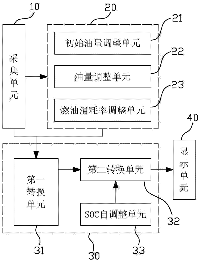 Continuous driving mileage display system of range-extending type electric car