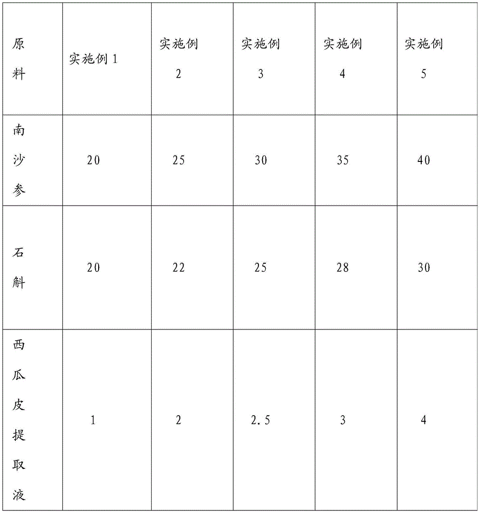 Traditional Chinese medicine composition for treating sphagitis