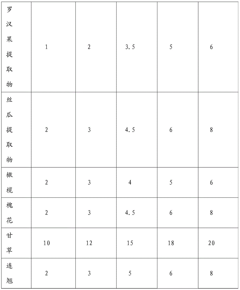 Traditional Chinese medicine composition for treating sphagitis