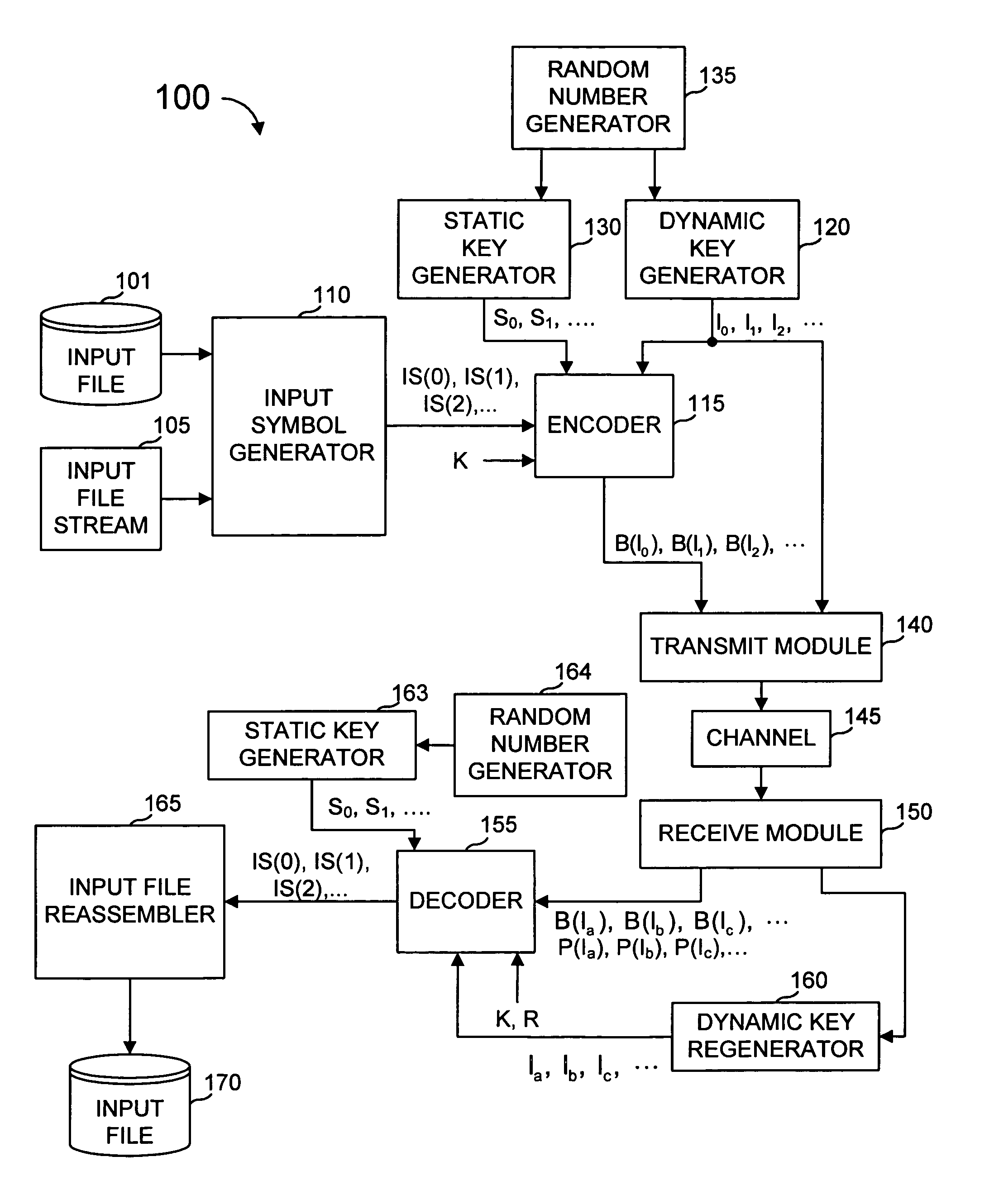 Error-correcting multi-stage code generator and decoder for communication systems having single transmitters or multiple transmitters